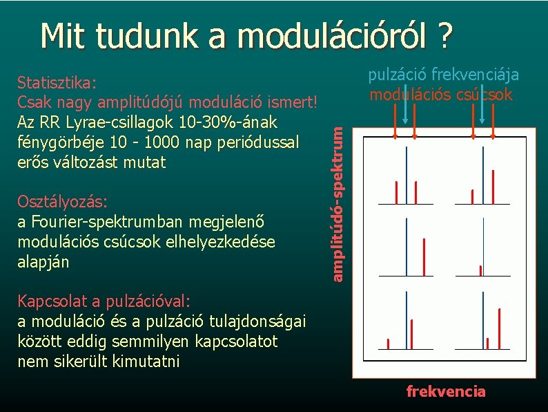 Mit tudunk a modulációról ? Osztályozás: a Fourier-spektrumban megjelenő modulációs csúcsok elhelyezkedése alapján pulzáció