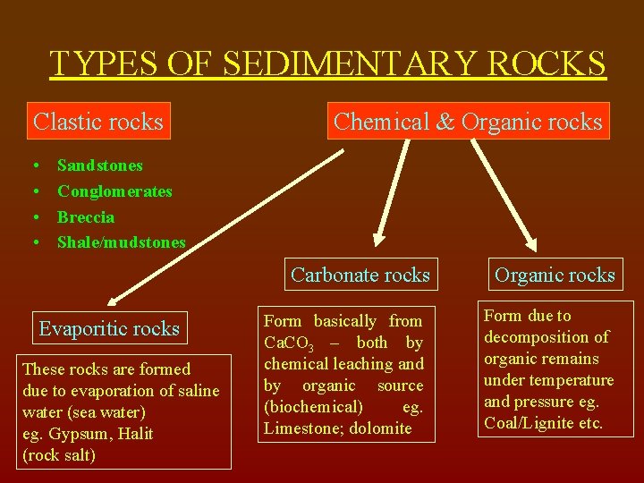 TYPES OF SEDIMENTARY ROCKS Clastic rocks • • Chemical & Organic rocks Sandstones Conglomerates
