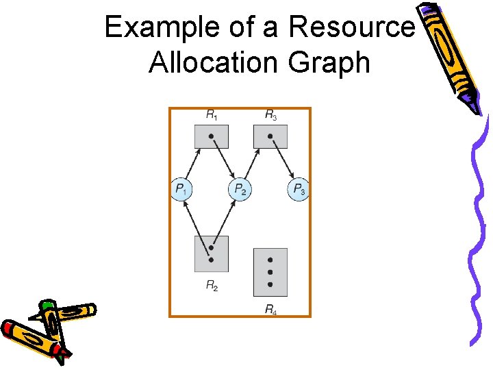 Example of a Resource Allocation Graph 