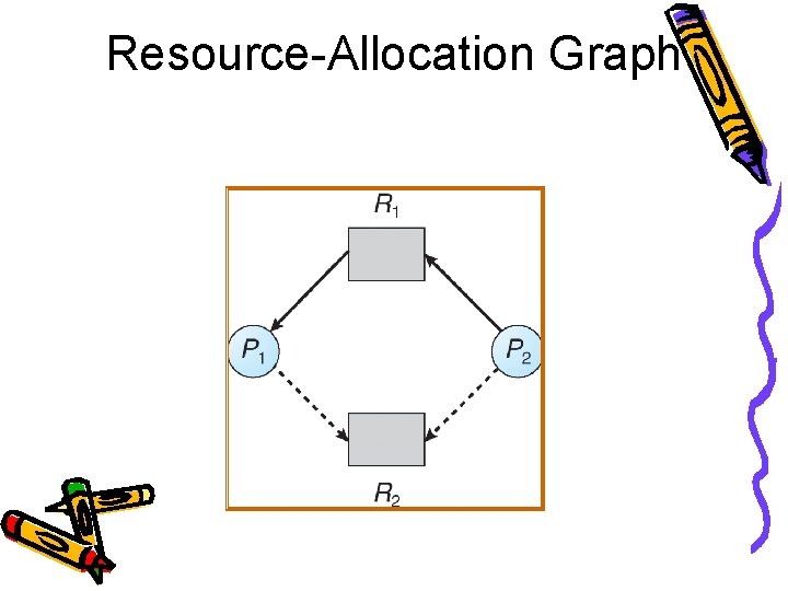 Resource-Allocation Graph 