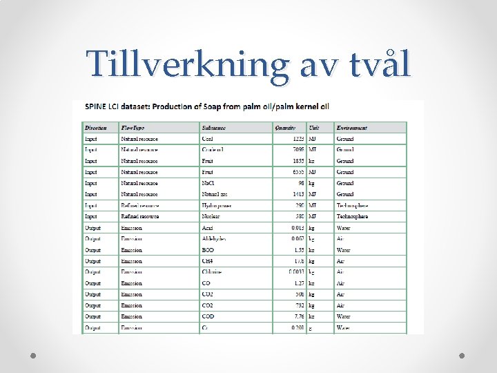 Tillverkning av tvål 
