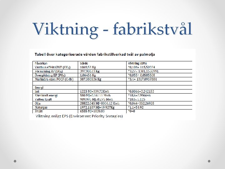 Viktning - fabrikstvål 