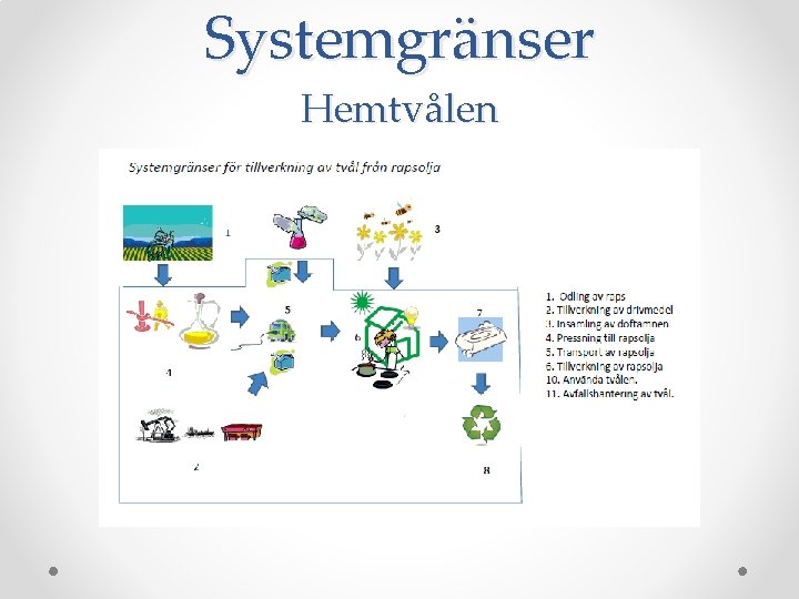 Systemgränser Hemtvålen 