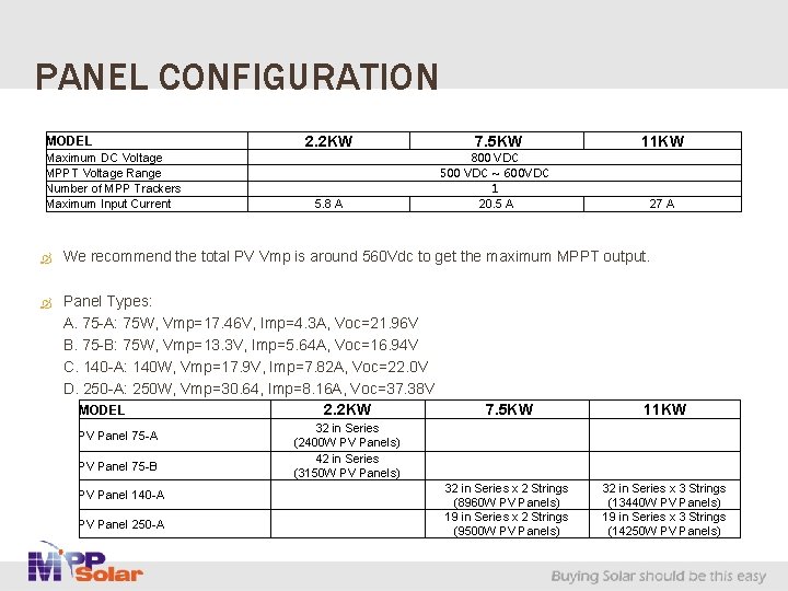 PANEL CONFIGURATION MODEL Maximum DC Voltage MPPT Voltage Range Number of MPP Trackers Maximum