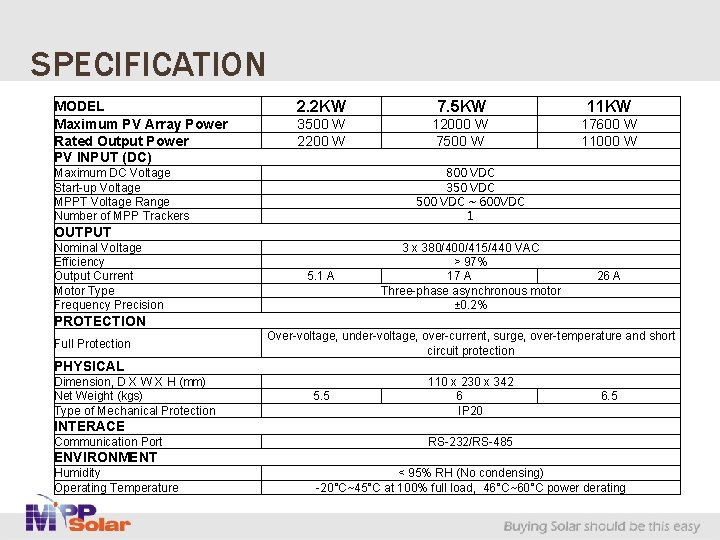 SPECIFICATION MODEL Maximum PV Array Power Rated Output Power PV INPUT (DC) 2. 2