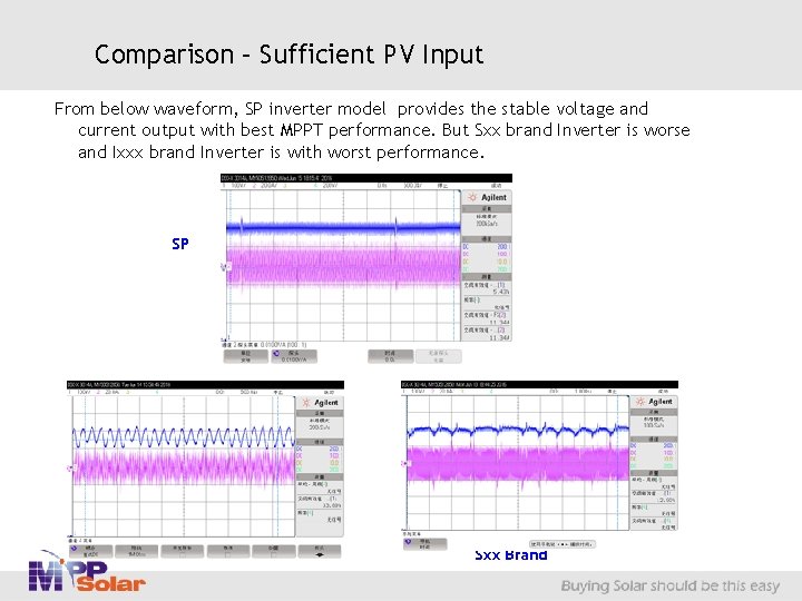 Comparison – Sufficient PV Input From below waveform, SP inverter model provides the stable