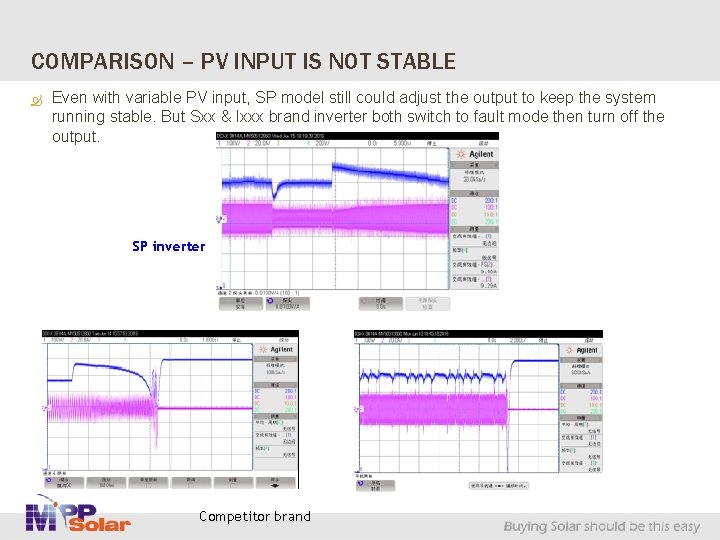 COMPARISON – PV INPUT IS NOT STABLE Even with variable PV input, SP model