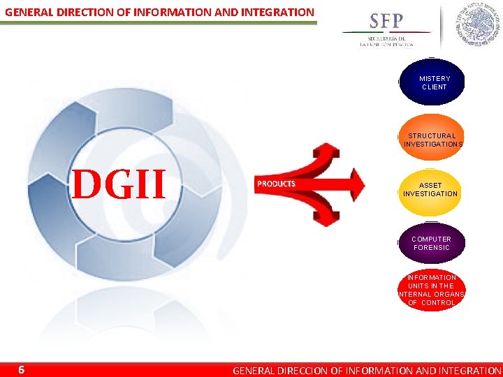 GENERAL DIRECTION OF INFORMATION AND INTEGRATION MISTERY CLIENT STRUCTURAL INVESTIGATIONS DGII PRODUCTS ASSET INVESTIGATION