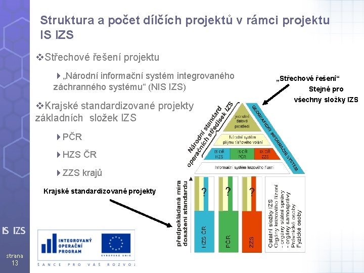 Struktura a počet dílčích projektů v rámci projektu IS IZS v. Střechové řešení projektu