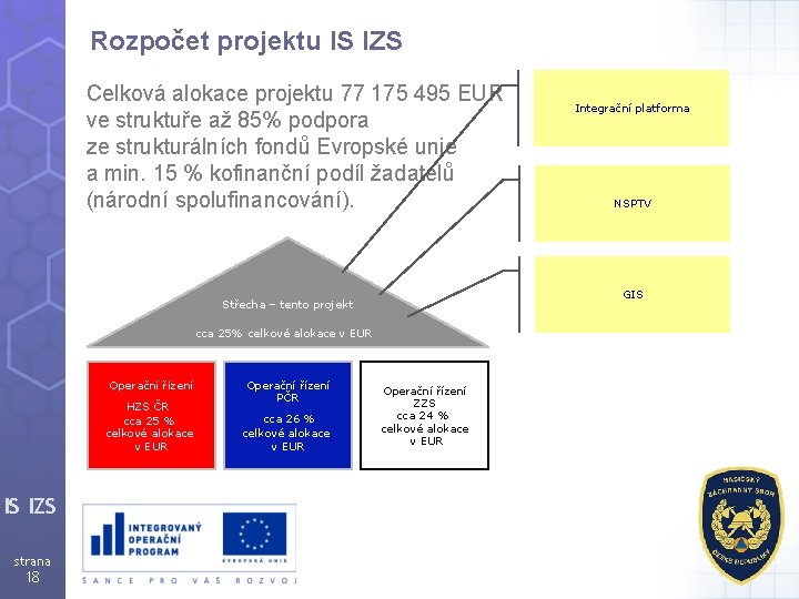 Rozpočet projektu IS IZS Celková alokace projektu 77 175 495 EUR ve struktuře až