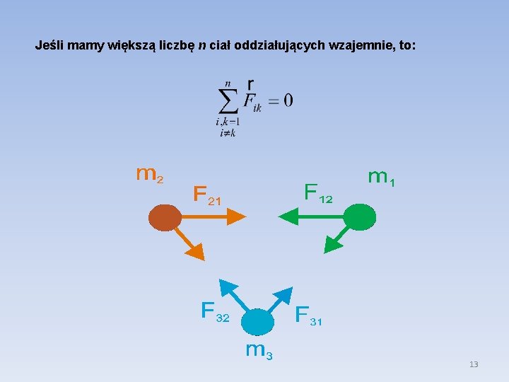 Jeśli mamy większą liczbę n ciał oddziałujących wzajemnie, to: 13 