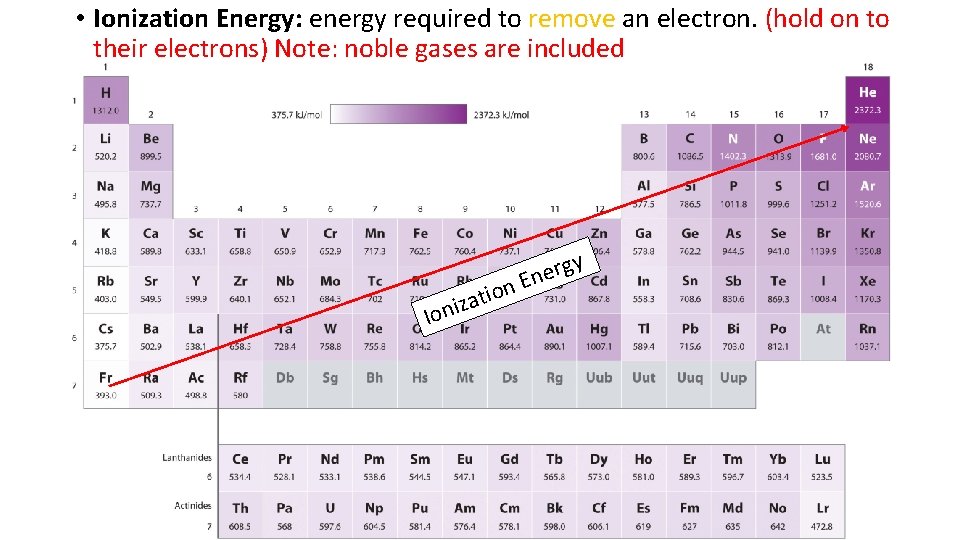  • Ionization Energy: energy required to remove an electron. (hold on to their