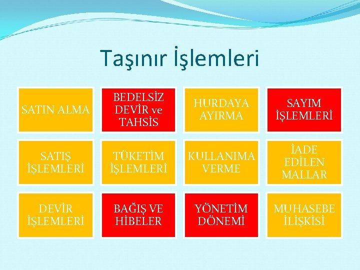 Taşınır İşlemleri SATIN ALMA BEDELSİZ DEVİR ve TAHSİS HURDAYA AYIRMA SAYIM İŞLEMLERİ SATIŞ İŞLEMLERİ