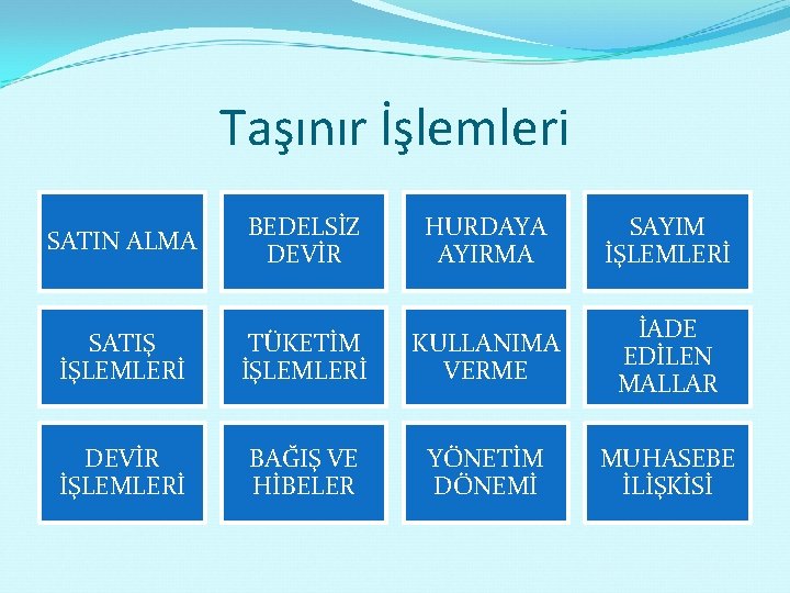 Taşınır İşlemleri SATIN ALMA BEDELSİZ DEVİR HURDAYA AYIRMA SAYIM İŞLEMLERİ SATIŞ İŞLEMLERİ TÜKETİM İŞLEMLERİ