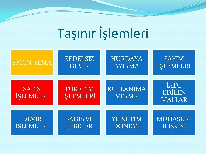 Taşınır İşlemleri SATIN ALMA BEDELSİZ DEVİR HURDAYA AYIRMA SAYIM İŞLEMLERİ SATIŞ İŞLEMLERİ TÜKETİM İŞLEMLERİ