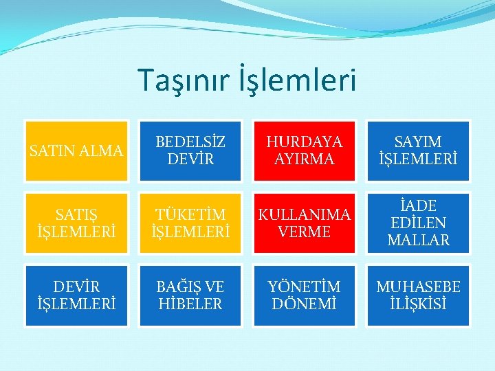 Taşınır İşlemleri SATIN ALMA BEDELSİZ DEVİR HURDAYA AYIRMA SAYIM İŞLEMLERİ SATIŞ İŞLEMLERİ TÜKETİM İŞLEMLERİ