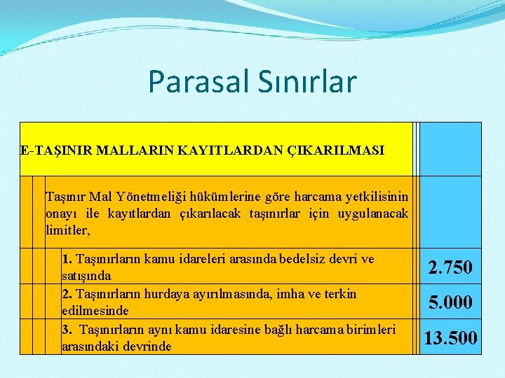 Parasal Sınırlar E-TAŞINIR MALLARIN KAYITLARDAN ÇIKARILMASI Taşınır Mal Yönetmeliği hükümlerine göre harcama yetkilisinin onayı