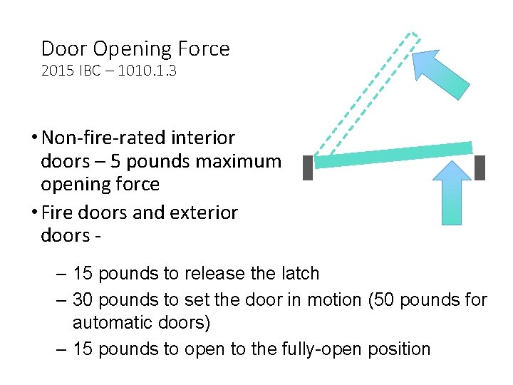 Door Opening Force 2015 IBC – 1010. 1. 3 • Non-fire-rated interior doors – Door Opening Force 2015 IBC – 1010. 1. 3 • Non-fire-rated interior doors –
