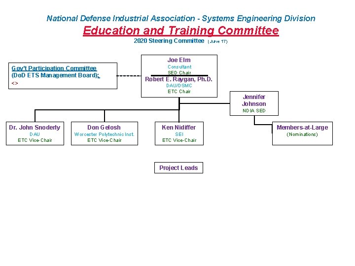 National Defense Industrial Association - Systems Engineering Division Education and Training Committee 2020 Steering
