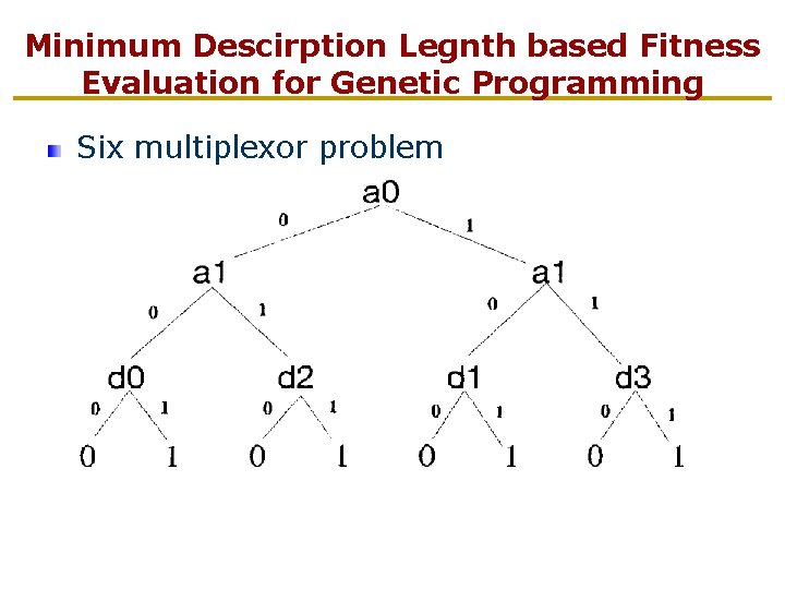 Minimum Descirption Legnth based Fitness Evaluation for Genetic Programming Six multiplexor problem 