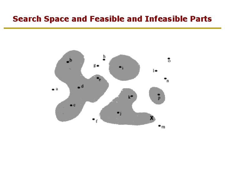 Search Space and Feasible and Infeasible Parts 