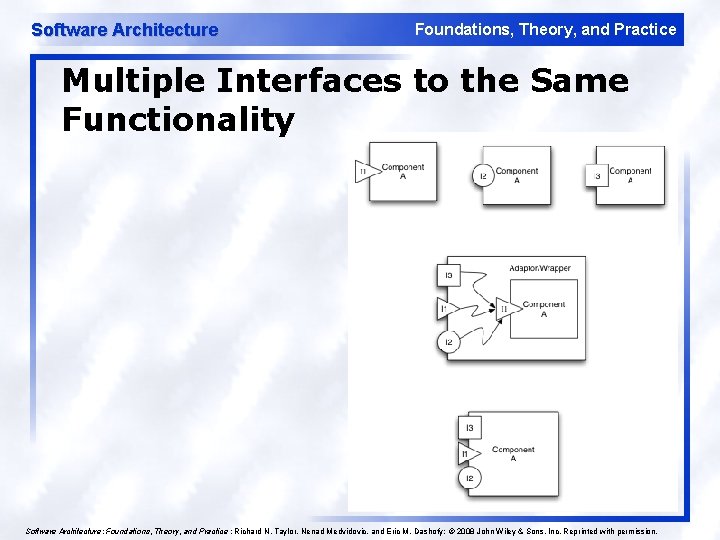 Software Architecture Foundations, Theory, and Practice Multiple Interfaces to the Same Functionality 12 Software