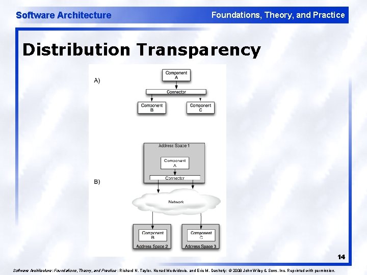 Software Architecture Foundations, Theory, and Practice Distribution Transparency 14 Software Architecture: Foundations, Theory, and