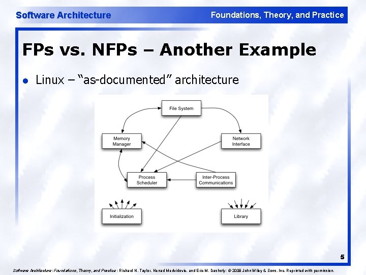 Software Architecture Foundations, Theory, and Practice FPs vs. NFPs – Another Example l Linux