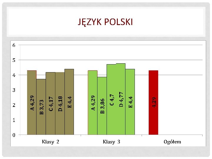 JĘZYK POLSKI 