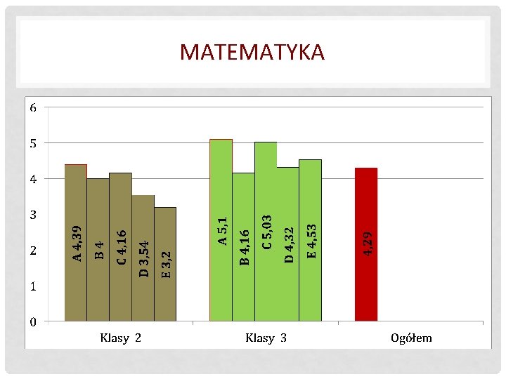 MATEMATYKA 