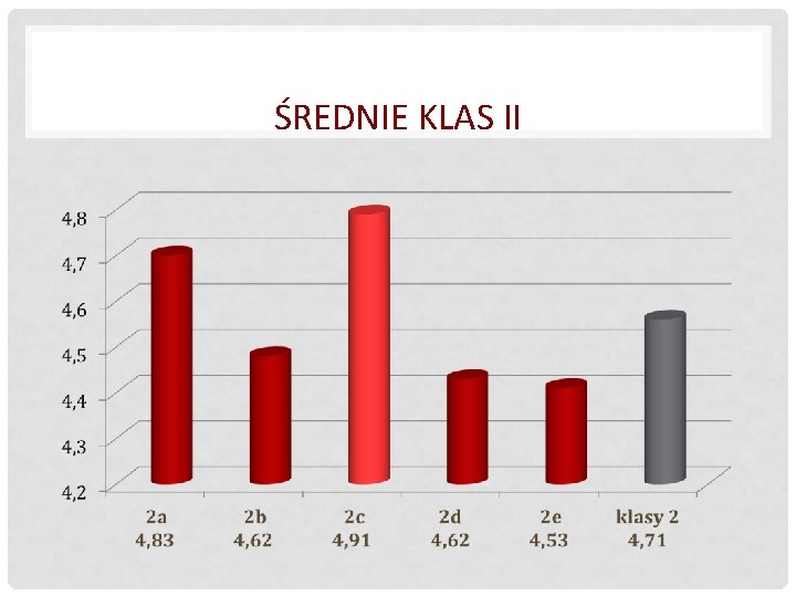 ŚREDNIE KLAS II 