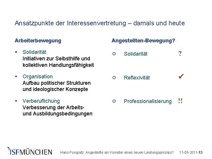 Ansatzpunkte der Interessenvertretung – damals und heute Arbeiterbewegung Angestellten-Bewegung? § Solidarität Initiativen zur Selbsthilfe