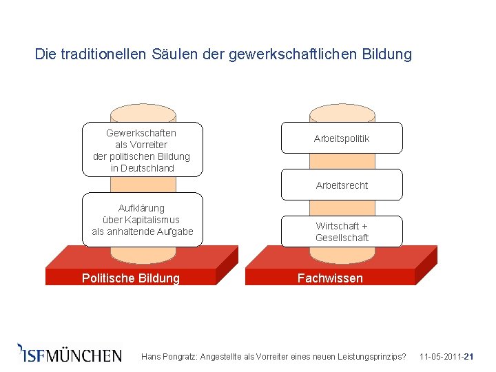 Die traditionellen Säulen der gewerkschaftlichen Bildung Gewerkschaften als Vorreiter der politischen Bildung in Deutschland