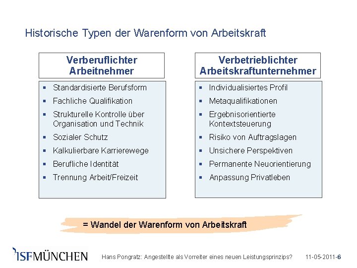 Historische Typen der Warenform von Arbeitskraft Verberuflichter Arbeitnehmer Verbetrieblichter Arbeitskraftunternehmer § Standardisierte Berufsform §