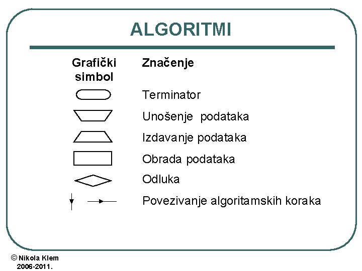 ALGORITMI Grafički simbol Značenje Terminator Unošenje podataka Izdavanje podataka Obrada podataka Odluka Povezivanje algoritamskih ALGORITMI Grafički simbol Značenje Terminator Unošenje podataka Izdavanje podataka Obrada podataka Odluka Povezivanje algoritamskih