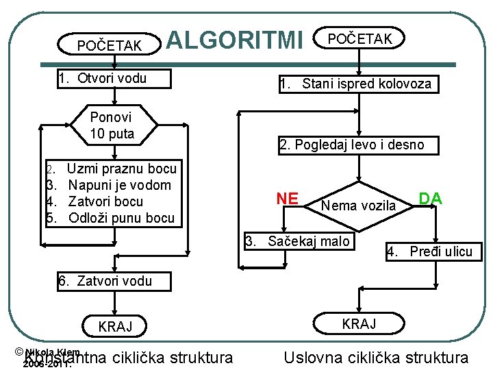 POČETAK ALGORITMI 1. Otvori vodu Ponovi 10 puta Uzmi praznu bocu 3. Napuni je POČETAK ALGORITMI 1. Otvori vodu Ponovi 10 puta Uzmi praznu bocu 3. Napuni je