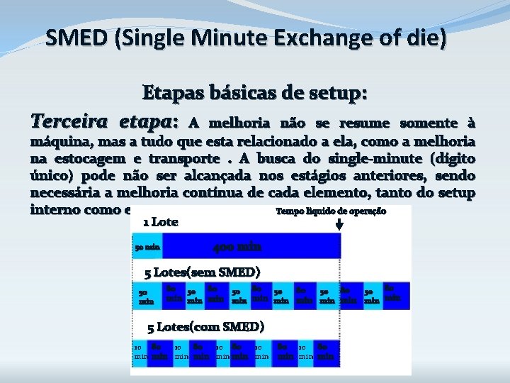 SMED (Single Minute Exchange of die) Etapas básicas de setup: Terceira etapa: A melhoria SMED (Single Minute Exchange of die) Etapas básicas de setup: Terceira etapa: A melhoria