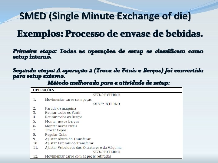SMED (Single Minute Exchange of die) Exemplos: Processo de envase de bebidas. Primeira etapa: SMED (Single Minute Exchange of die) Exemplos: Processo de envase de bebidas. Primeira etapa: