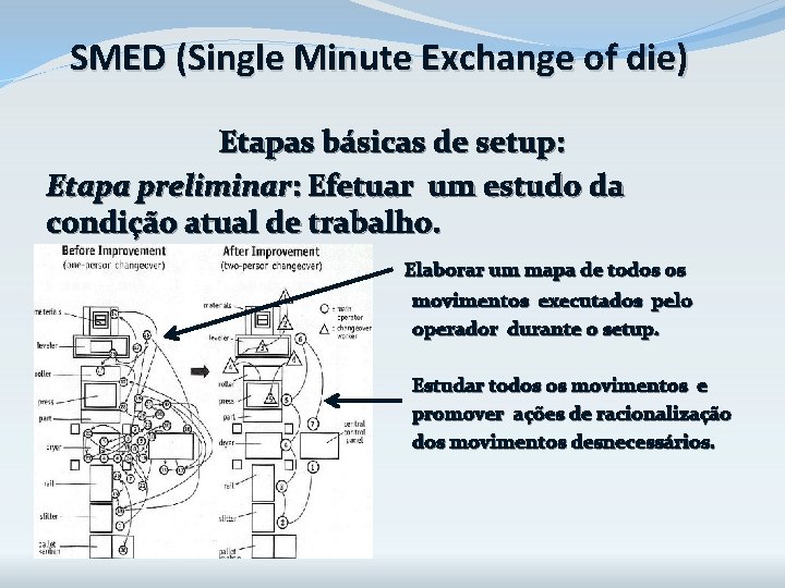 SMED (Single Minute Exchange of die) Etapas básicas de setup: Etapa preliminar: Efetuar um SMED (Single Minute Exchange of die) Etapas básicas de setup: Etapa preliminar: Efetuar um