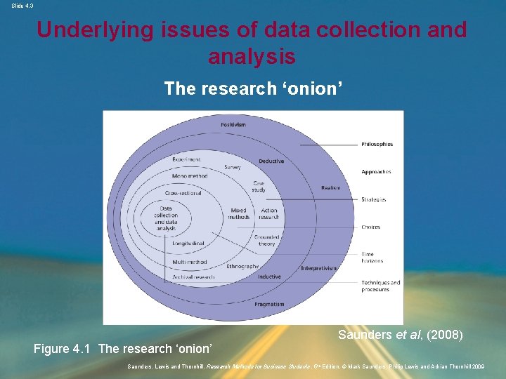 Slide 4. 3 Underlying issues of data collection and analysis The research ‘onion’ Saunders
