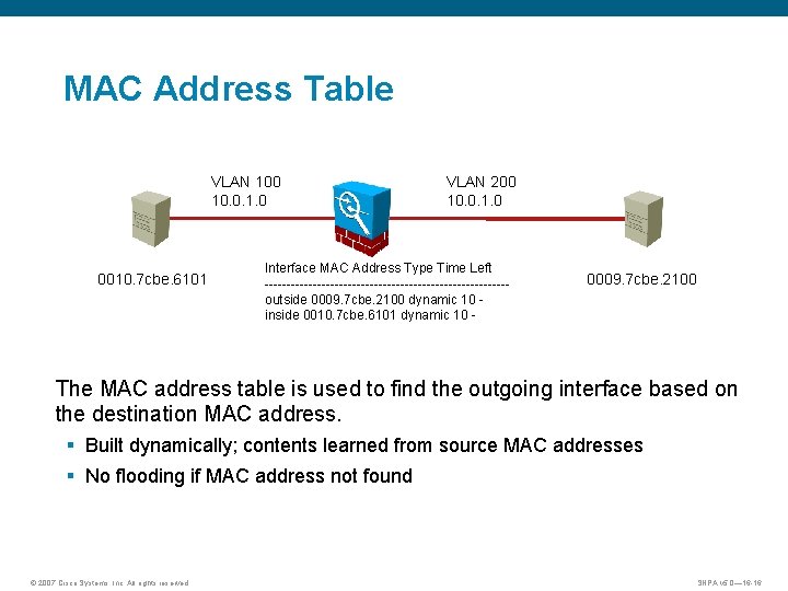 MAC Address Table VLAN 100 10. 0. 1. 0 0010. 7 cbe. 6101 VLAN