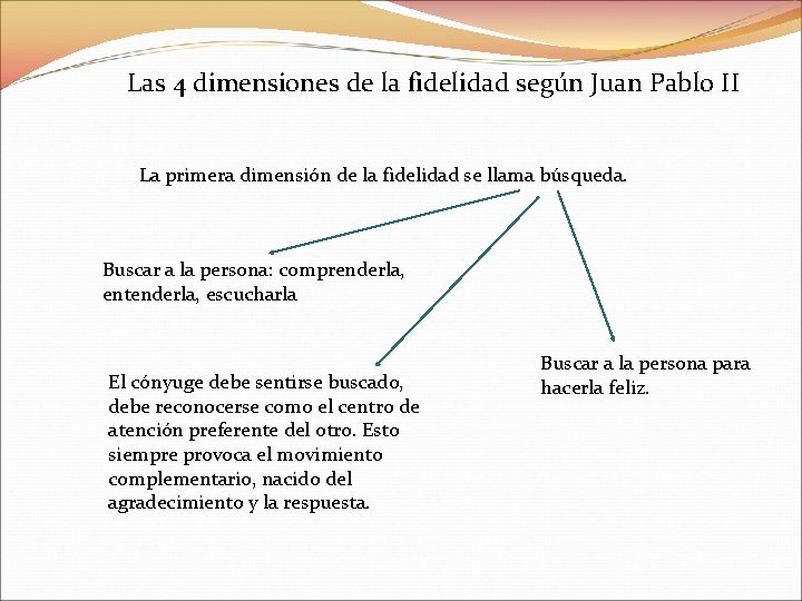 Las 4 dimensiones de la fidelidad según Juan Pablo II La primera dimensión de