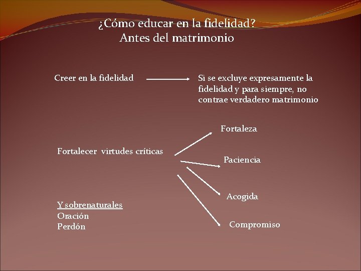 ¿Cómo educar en la fidelidad? Antes del matrimonio Creer en la fidelidad Si se