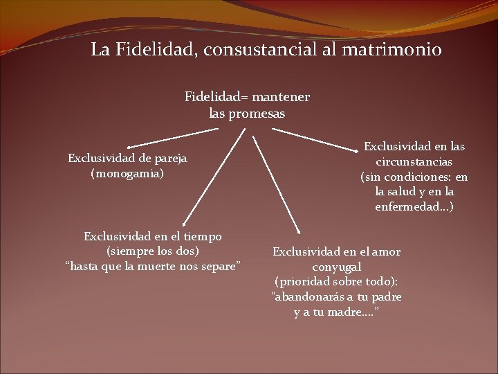 La Fidelidad, consustancial al matrimonio Fidelidad= mantener las promesas Exclusividad de pareja (monogamia) Exclusividad