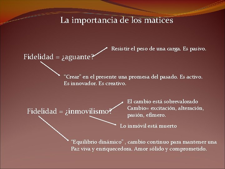 La importancia de los matices Resistir el peso de una carga. Es pasivo. Fidelidad