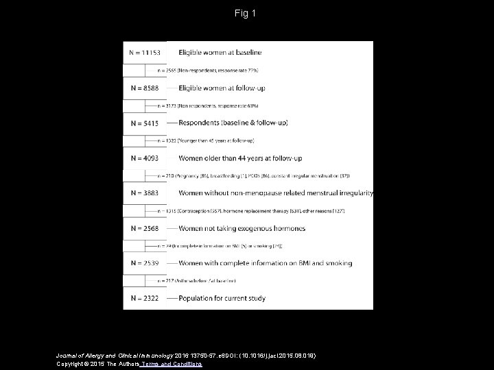 Fig 1 Journal of Allergy and Clinical Immunology 2016 13750 -57. e 6 DOI: