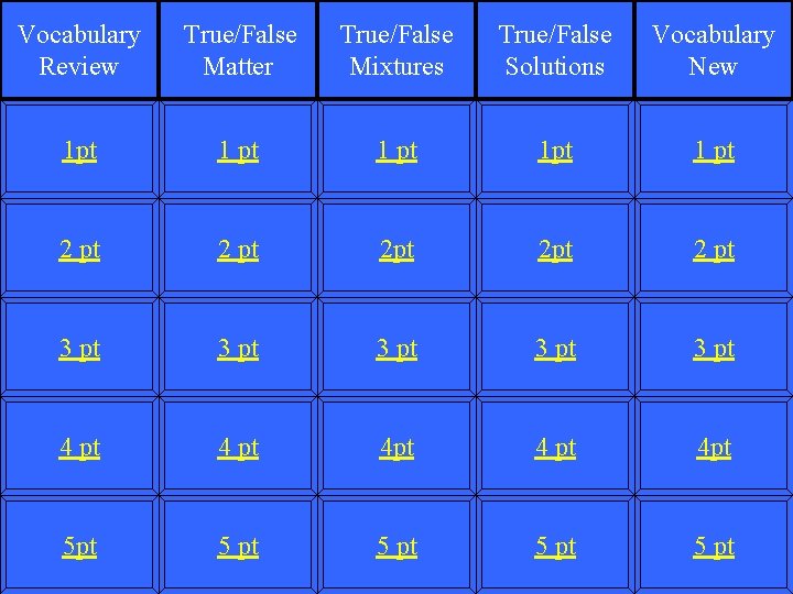 Vocabulary Review True/False Matter True/False Mixtures True/False Solutions Vocabulary New 1 pt 1 pt