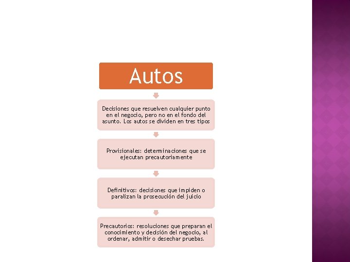 Autos Decisiones que resuelven cualquier punto en el negocio, pero no en el fondo