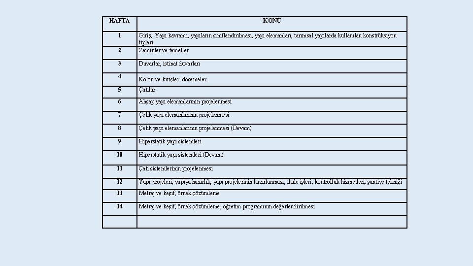 HAFTA 2 KONU Giriş, Yapı kavramı, yapıların sınıflandırılması, yapı elemanları, tarımsal yapılarda kullanılan konstrüksiyon