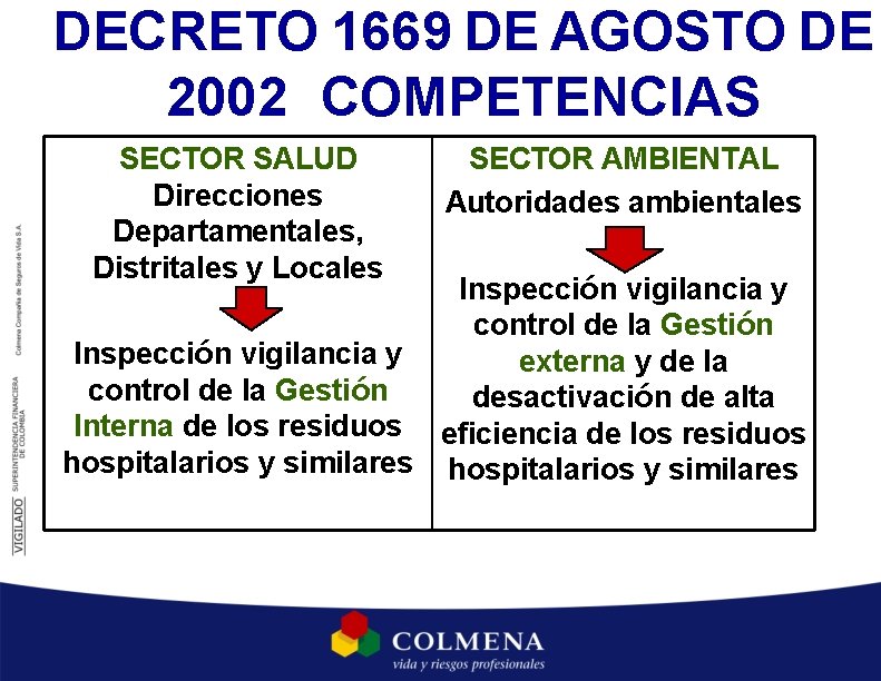 DECRETO 1669 DE AGOSTO DE 2002 COMPETENCIAS SECTOR SALUD Direcciones Departamentales, Distritales y Locales DECRETO 1669 DE AGOSTO DE 2002 COMPETENCIAS SECTOR SALUD Direcciones Departamentales, Distritales y Locales